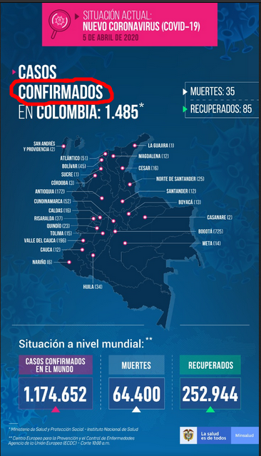 Comunicado gráfico de los casos de Covid19 en Colombia del 4 de abril de 2020.